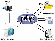 Complete PHP Resource with Tutorials, Codes, Tools