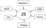 Bundling non-JavaScript resources
