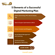 5 Elements of Digital Marketing