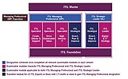 ITIL v4 Foundation Training Certification Training Course – Exam Cost