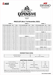 Ace Divino Noida Extension - Latest Price List - Status 2024
