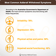 Adderall withdrawal symptoms