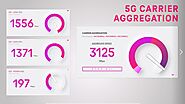 T-Mobile Tops 3 Gbps with World’s First Standalone 5G Carrier Aggregation Achievement