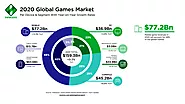 Top 8 Game Localization Companies in 2022 - Milestone