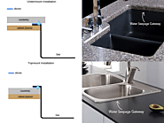 Aura Sink: Everything You Need To Know | House Of Countertops