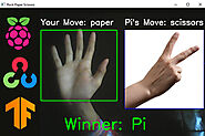 Hand Gesture Recognition using Raspberry Pi and OpenCV