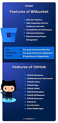 Features of Bitbucket and GitHub