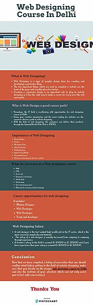 Web Designing course in Delhi | Piktochart Visual Editor