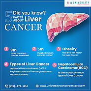 Facts About Liver Cancer