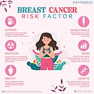 Breast Cancer Risk Factor