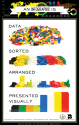 Free Technology for Teachers: Infographics Explained With Legos