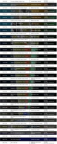 Check The 2022 T20 World Cup Predictions