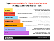 Top In-Demand Skills for Digital Transformation in 2022 and How to Hire for Them