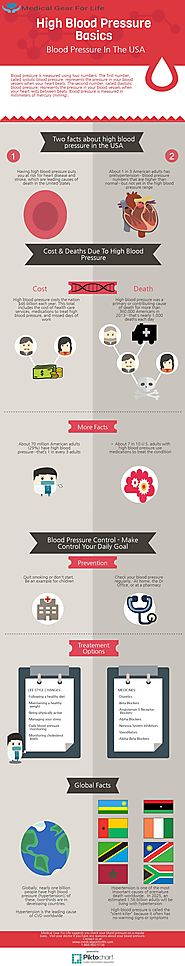 High Blood Pressure Facts and Tips for How To Control It