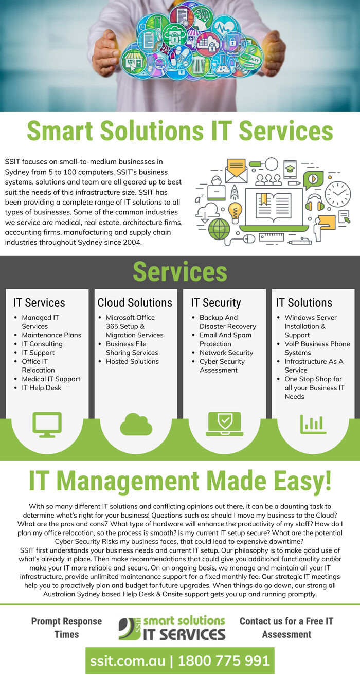 This Infographic is designed by SSIT Smart Solutions IT Services