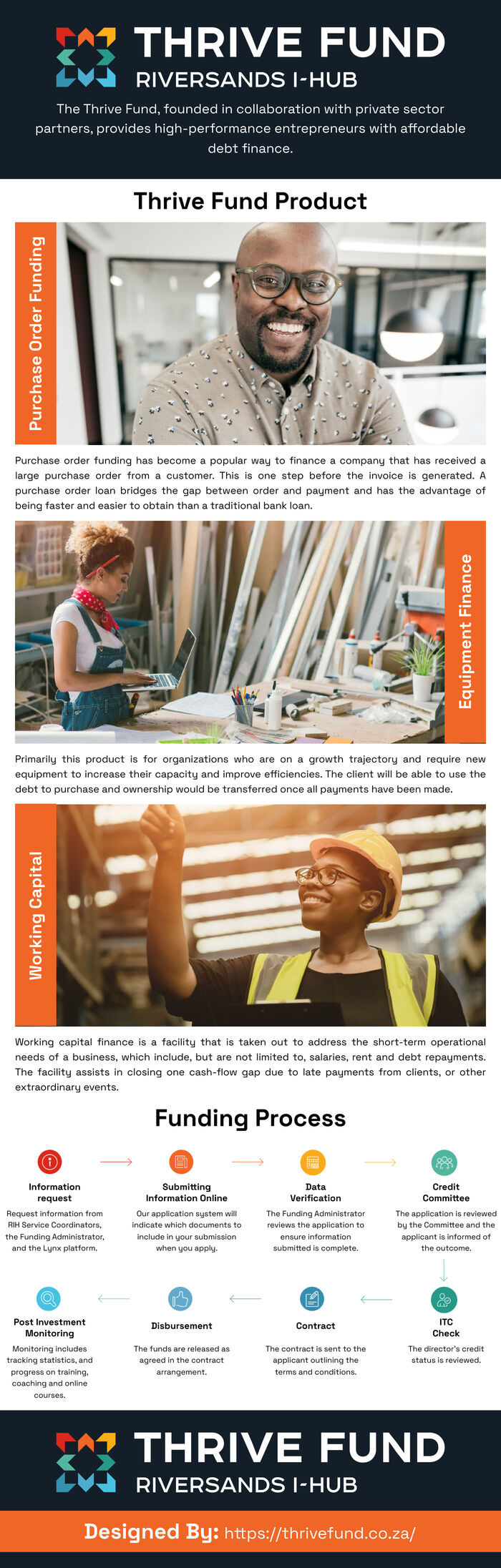 This Infographic is designed by The Thrive Fund