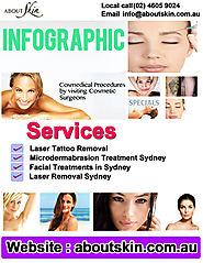 Asian Eyelid Surgery Sydney