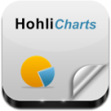 Hohli Charts