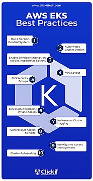 Amazon EKS Best Practices that You can Use in a SaaS Application