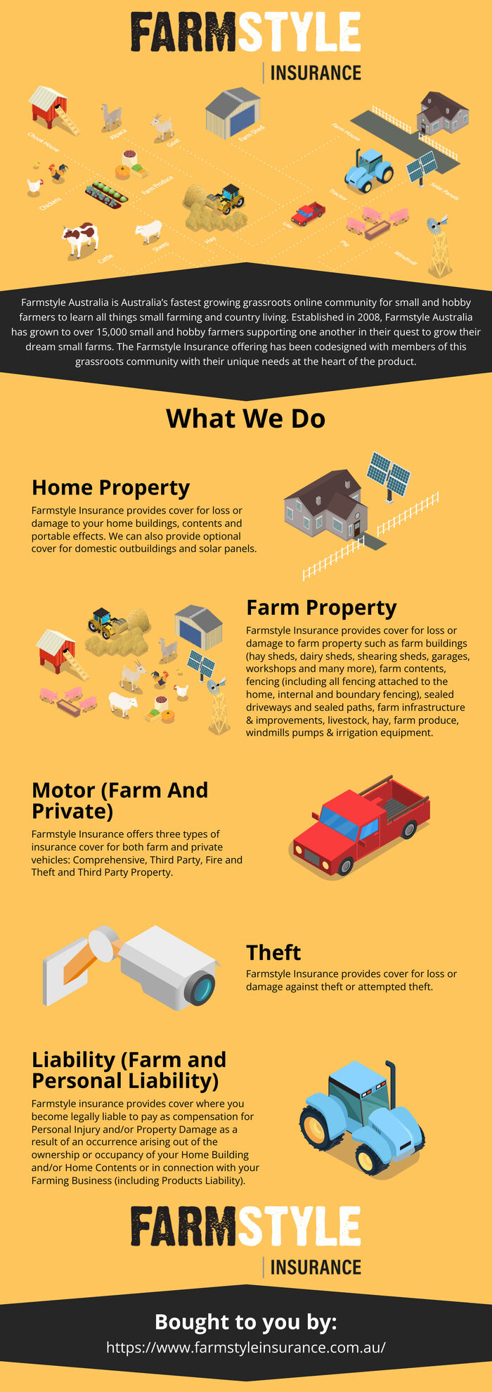 This Infographic is designed by Farmstyle Insurance