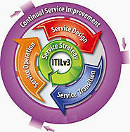 ITIL v3 ebook free download