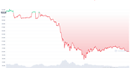 Bitcoin cost measurements say BTC lined, however brokers actually dread a drop to $10K