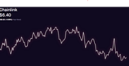 Chainlink Volatility After Listed on Robinhood Listing