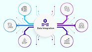 Data Integration | Lansa