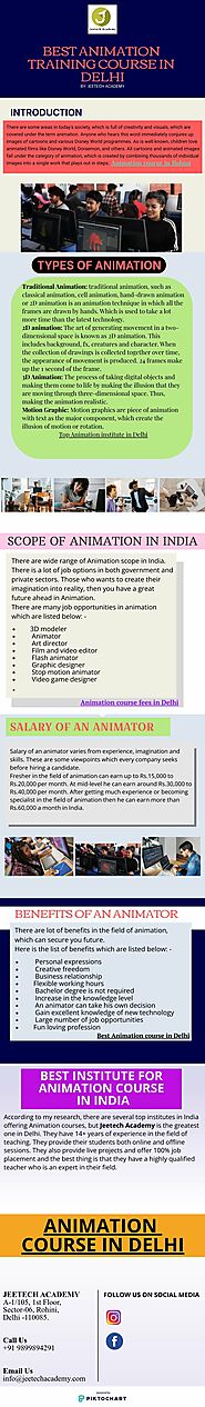 BEST ANIMATION TRAINING COURSE IN DELHI