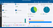 Dockit SharePoint Manager - SharePoint Governance and Reporting Tool