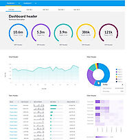 In the Article Visual Business Intelligence | Yellowfinbi