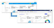 What is SaaS BI | Yellowfin