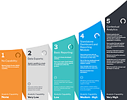 What is Contextual Analytics | Yellowfin