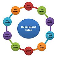 Dubai Desert Safari | Desert Safari Tours Dubai