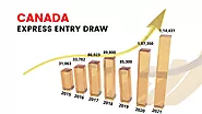 Canada Express Entry Draw 2022 - Latest Figures and prediction