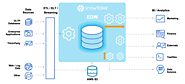 Unlocking Data Excellence with Snowflake Consulting Services