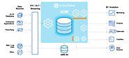 Snowflake Consulting Services: Empowering Your Data Journey