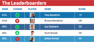Leaderboarded - Create your own leaderboard, motivate your tribe