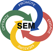 Search Engine Marketing Services in USA | AZ Tech IT Solution