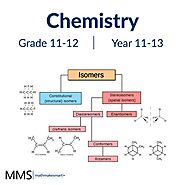 Online Chemistry Tutor