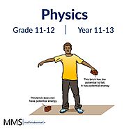 Online Physics Tutor