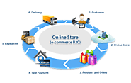 Best Ecommerce Website Development Company - Webycs Solutions 2022