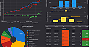 Use The Next-Level Stock Portfolio Tracker