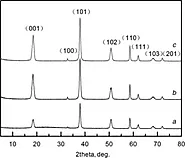 Preparation and surface modification of magnesium hydroxide in a cetyltrimethyl ammonium bromide/isopropanol/cyclohex...