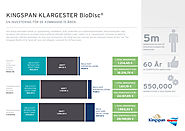 KINGSPAN KLARGESTER BioDisc®