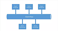 What's the Difference Between the Salesforce Events?