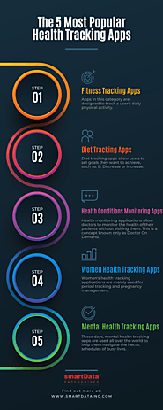 5 Most Popular Healthcare Tracking Apps