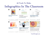 46 Tools To Make Infographics In The Classroom