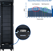 soundproof rack cabinet