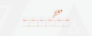 Magento 2 Upcoming Releases | Scheduled Magento Releases